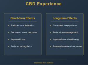 Physical and Mental Effects of CBD Over Time